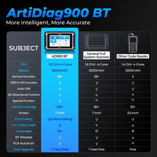 TopDon - Artidiag 900BT - Imagen 7